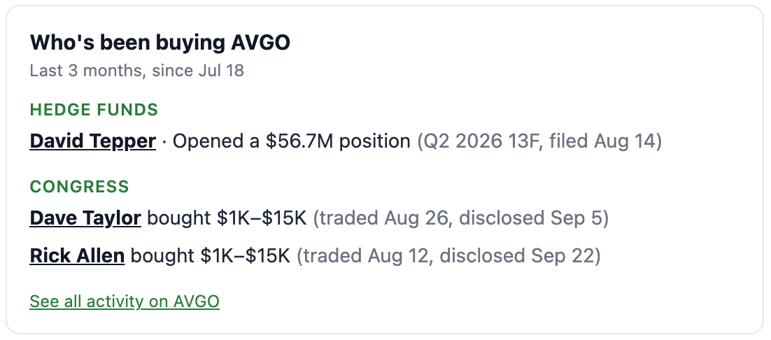 Part of an alert email for AVGO: David Tepper opened a $56.7M position in its Q2 2026 13F, and Dave Taylor and Rick Allen disclosed buying $1K to $15K.